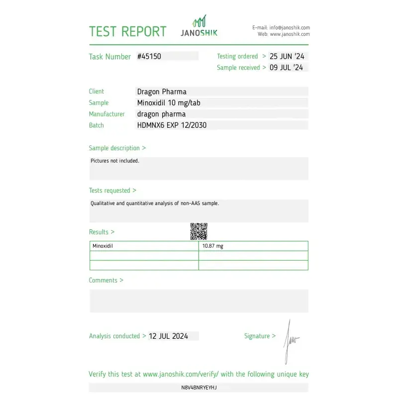 minoxidil lab quality results
